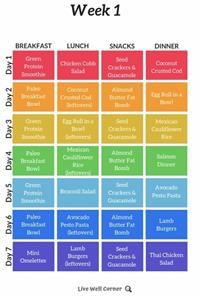 Easy Clean Keto Meal Plan